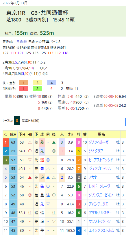 CapD20220527