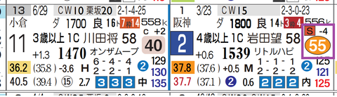 京都７Ｒ