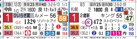 クレパスキュラー（新馬）