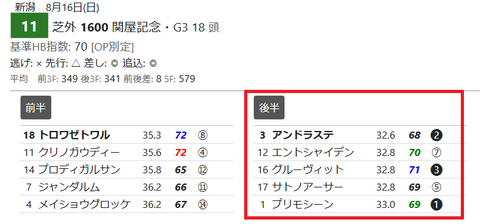 「HTML版3Fシート」関屋記念