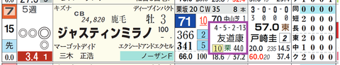 ジャスティンミラノ（友道厩舎）