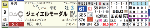 新潟９Ｒ２
