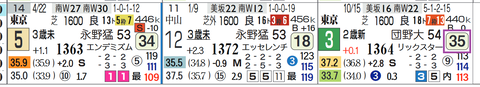 東京２Ｒ