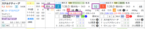 ステルナティーア
