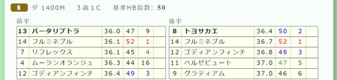 東京6R2