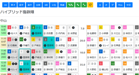 中山２Ｒ０
