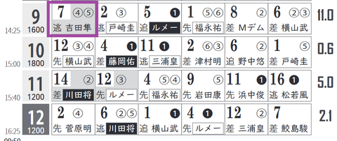 中山９Ｒ０