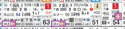 ヴァイスメテオール（近３走）