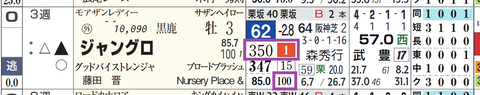 ジャングロ（「推定前半３ハロン」１位）