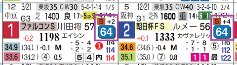 ダイヤモンドノット(近2走)