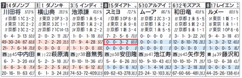 スミヨン騎手