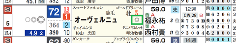 オーヴェルニュ（「重馬場適性」）