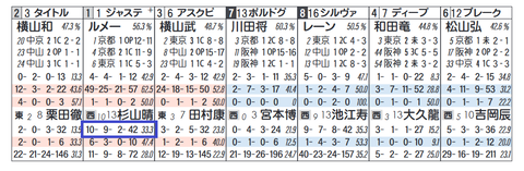 ジャスティンパレス（杉山厩舎）