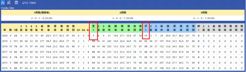 武豊騎手３