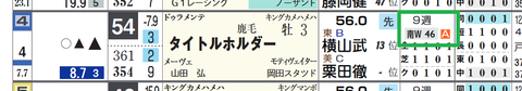 タイトルホルダー（「追切指数」）
