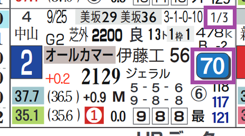 ロバートソンキー(オールカマー)