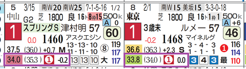 アウダーシア（上がり最速）