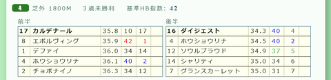 阪神４Ｒ３