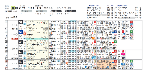 クイーンＣ２