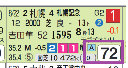 ソダシ（札幌記念）