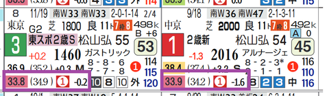 ハーツコンチェルト(上がり最速)