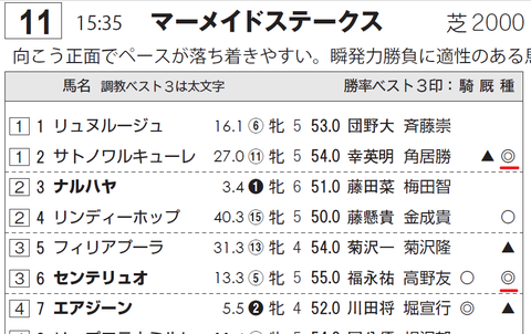 センテリュオ(ディープインパクト産駒)