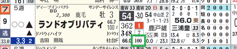 ランドオブリバティ（「４角５番手内率」）