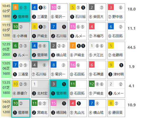 新潟２Ｒ０