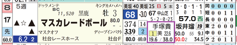 マスカレードボール(手塚厩舎)