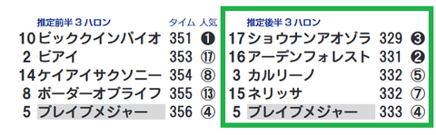 東京11R2