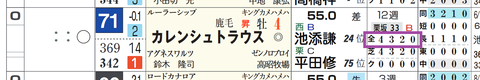 カレンシュトラウス(「全成績」)