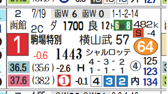 札幌11R