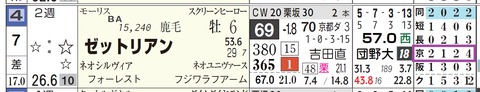 ゼットリアン（「コース実績」）