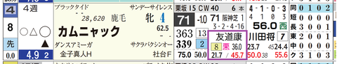 カムニャック（友道厩舎）