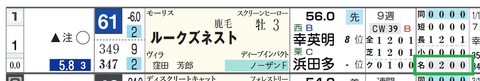 ルークズネスト（「コース実績」）