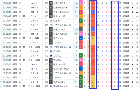 宮川騎手