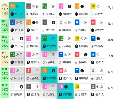 福島１Ｒ０