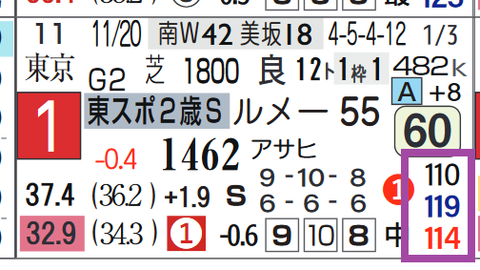 イクイノックス(東京スポーツ杯2歳S)