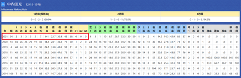 中内田厩舎