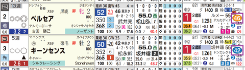 阪神９Ｒ