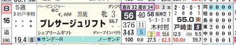 プレサージュリフト（「追切指数」）