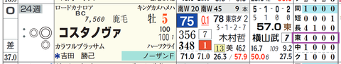 コスタノヴァ（「コース実績」）