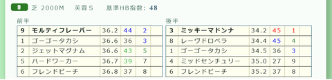 中山９Ｒ４