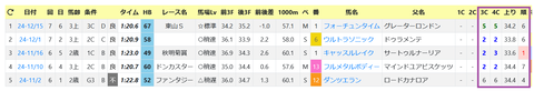 京都・芝外回り1400ｍ