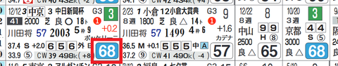 ヴェロックス(中日新聞杯)