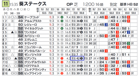 ビアンフェ（「追切指数」）