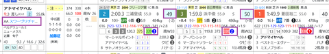 アドマイヤベル