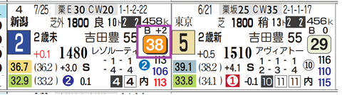 新潟１Ｒ