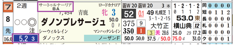 札幌８Ｒ３