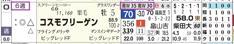 コスモフリーゲン（「追切指数」）